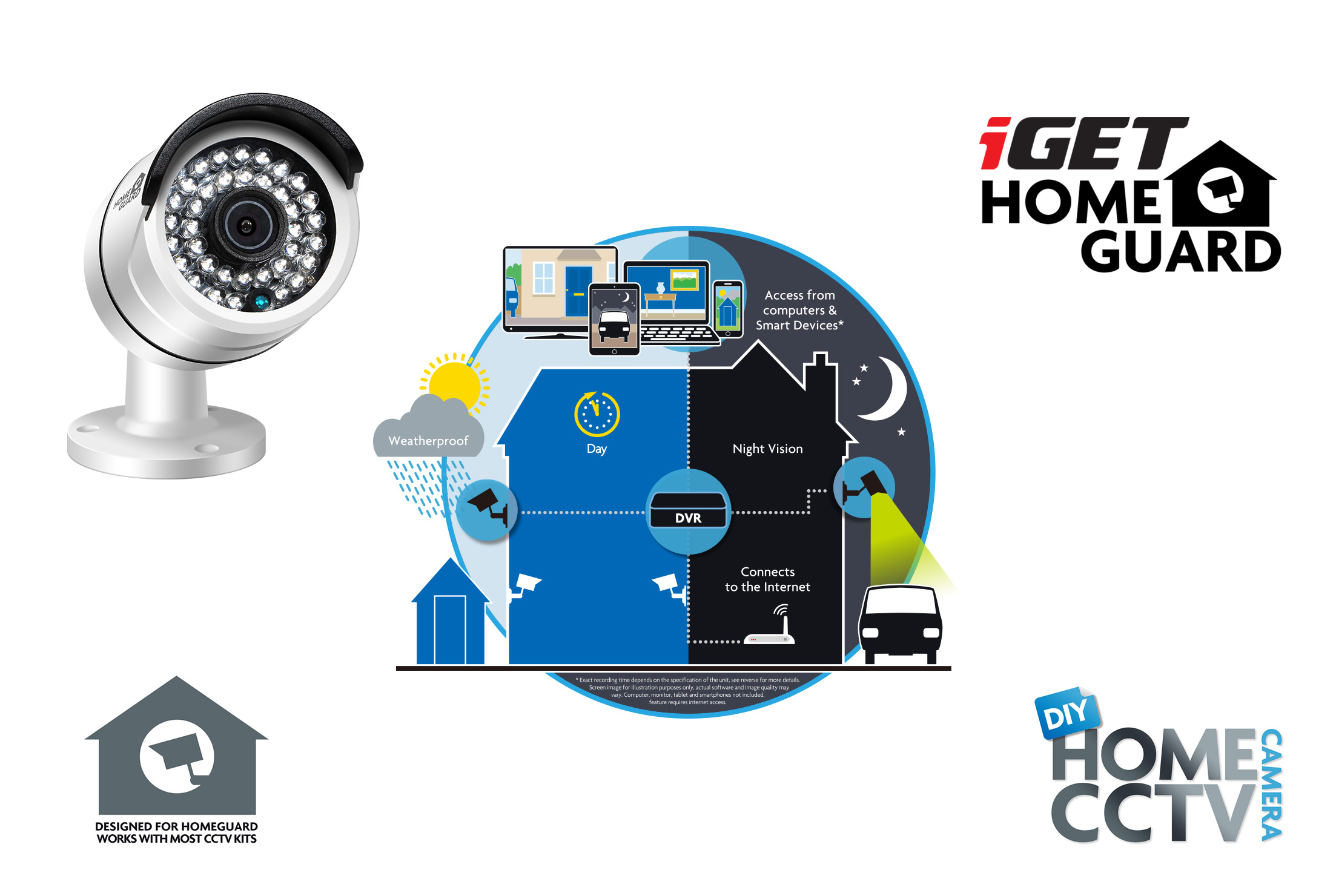 iGET HOMEGUARD HGPLM828
